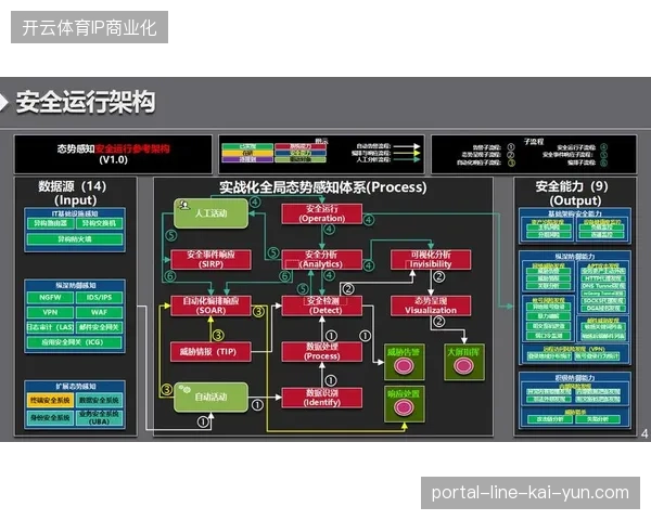 互动体验数据接入中台，现代汽车如何通过行为轨迹分析应对赛事现场流量变现困境